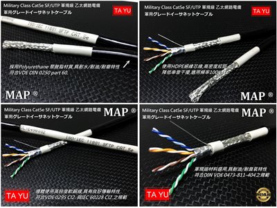 1.7 MAP® CAT5E. SFTP Cable 【Solid】Double Jacket